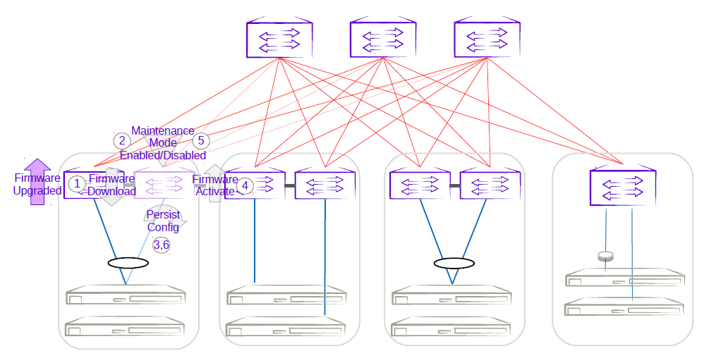 Second MCT leaf firmware upgrade with maintenance mode Second MCT leaf firmware upgrade with maintenance mode
